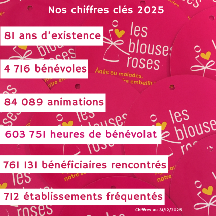 Chiffres 2025